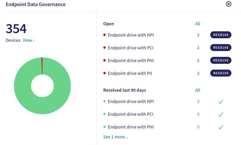 Modular Cybersecurity Platform | Coro Cybersecurity