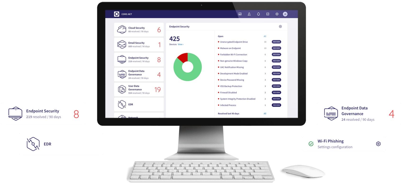 Endpoint Protection Suite