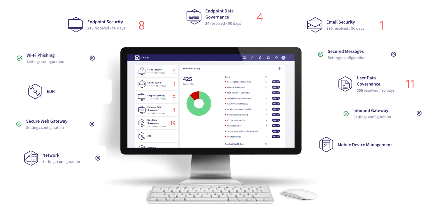 Coro Platform