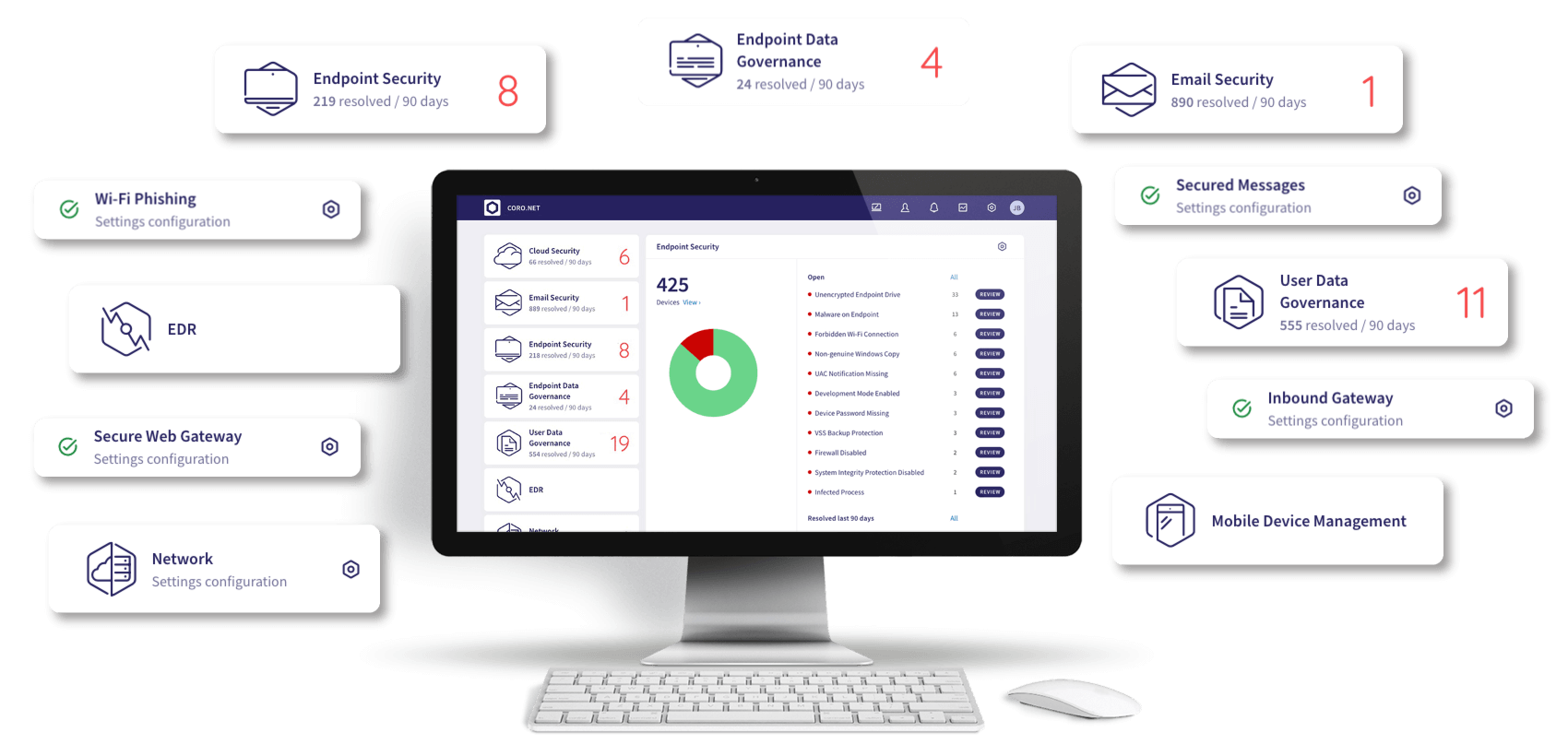 Coro Platform Widgets