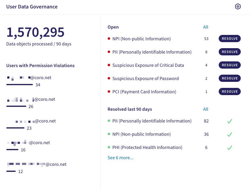 User Data Governance